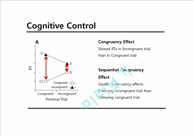 Cognitive Control(Congruency Sequence Effect)   (3 )